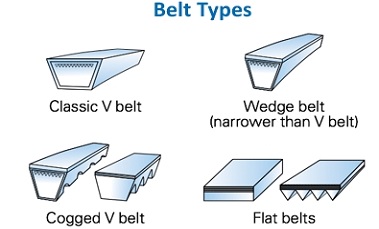 What are the different types of drive belts used in a car engine? What are their advantages and how do I know if they are going bad?