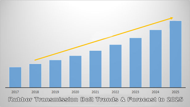 Rubber Transmission Belt Market Size, Share, Report, Analysis, Trends & Forecast to 2026