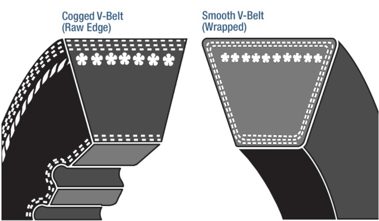 Raw-edge vs. Wrapped V-belts