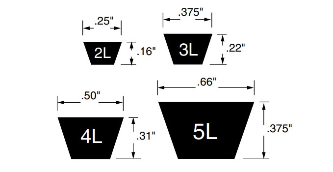 The Common Types of V-Belts - HEIYI - HE BEI HEI YI RUBBER CO.,LTD