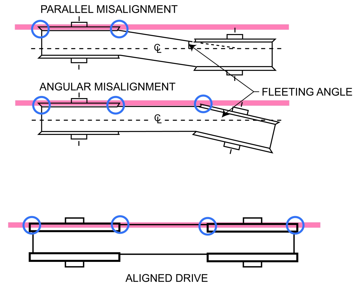 Proper Belt Drive Maintenance HEIYI HE BEI HEI YI RUBBER CO.,LTD