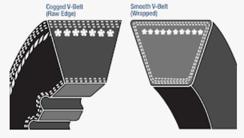 Why Heiyi Belt Update All products from Wrapped Type to Teeth Type？