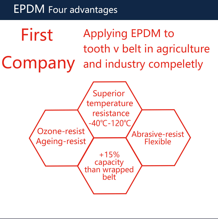 Heiyi -The first enterprise to apply EPDM material to toothed belt