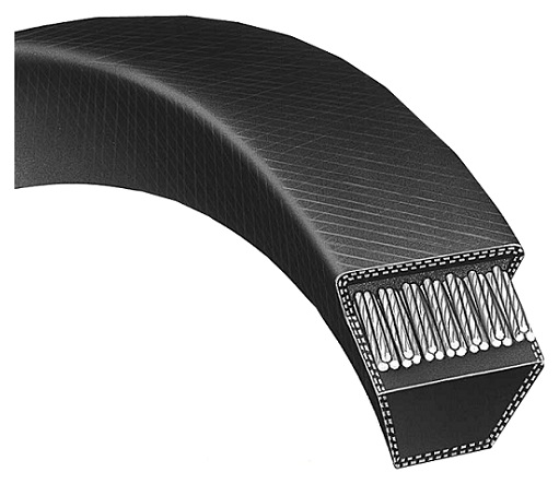 The Common Types of V-Belts - HEIYI